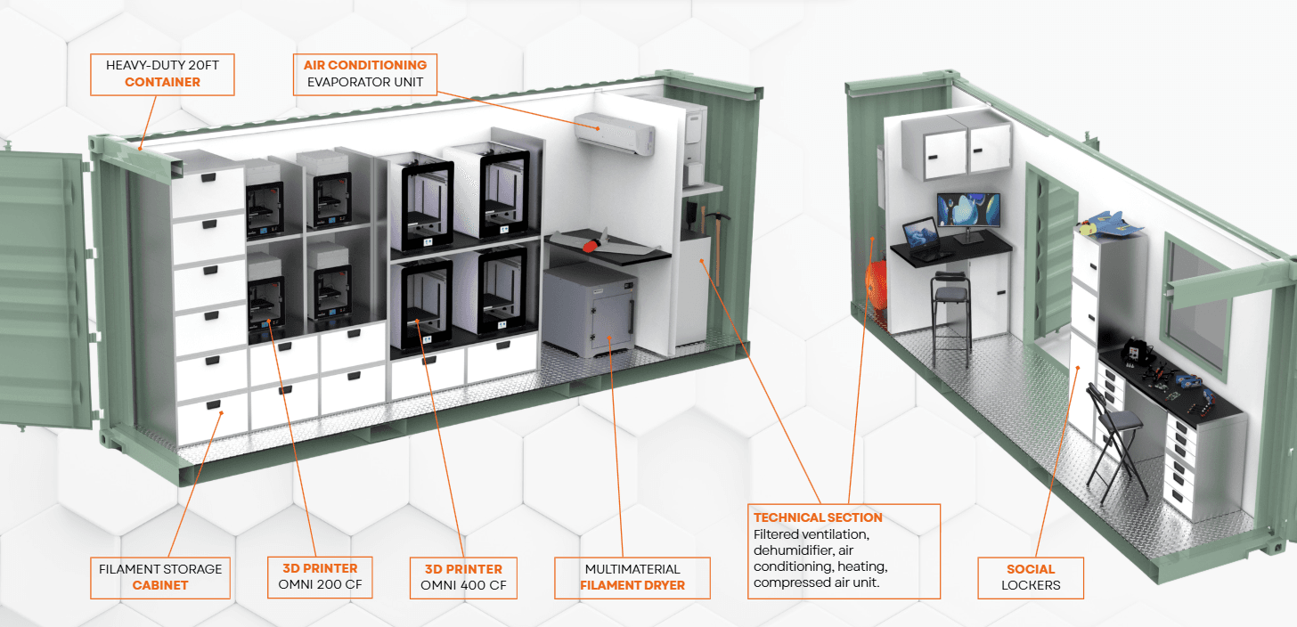 Omni3D TFU20 20ft containerized mobile additive manufacturing unit deployed in field environment containing industrial 3D printers and post-processing tools.